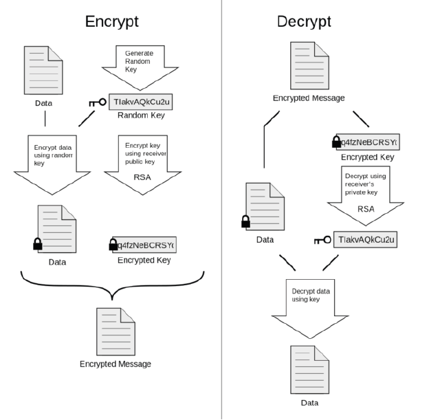 Практическое задание по теме Программа шифрования TrueCrypt